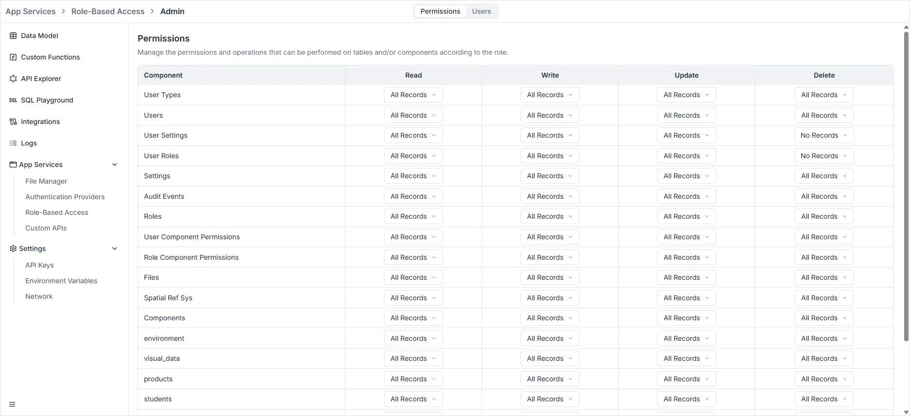 רשת ניהול הרשאות